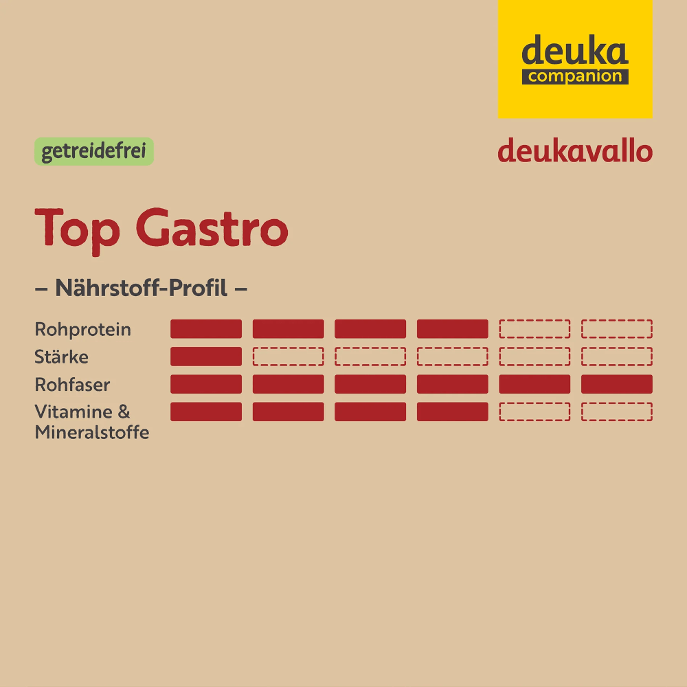 Deukavallo Top Gastro 20 kg Pferdefutter Pelletfutter
