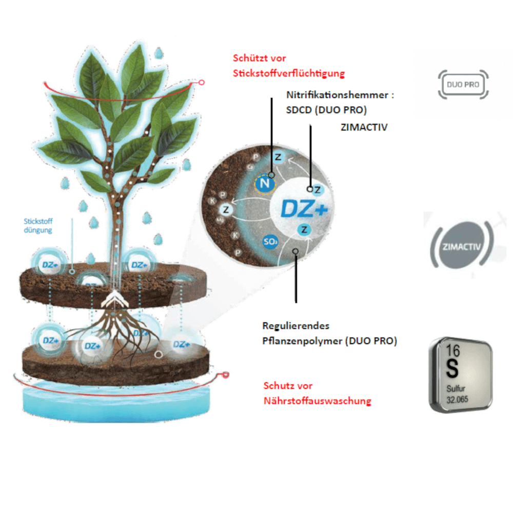 mediterrane dünger Bio Flüssigdünger für Zitrusbäume und mediterrane Pflanzen main image 1