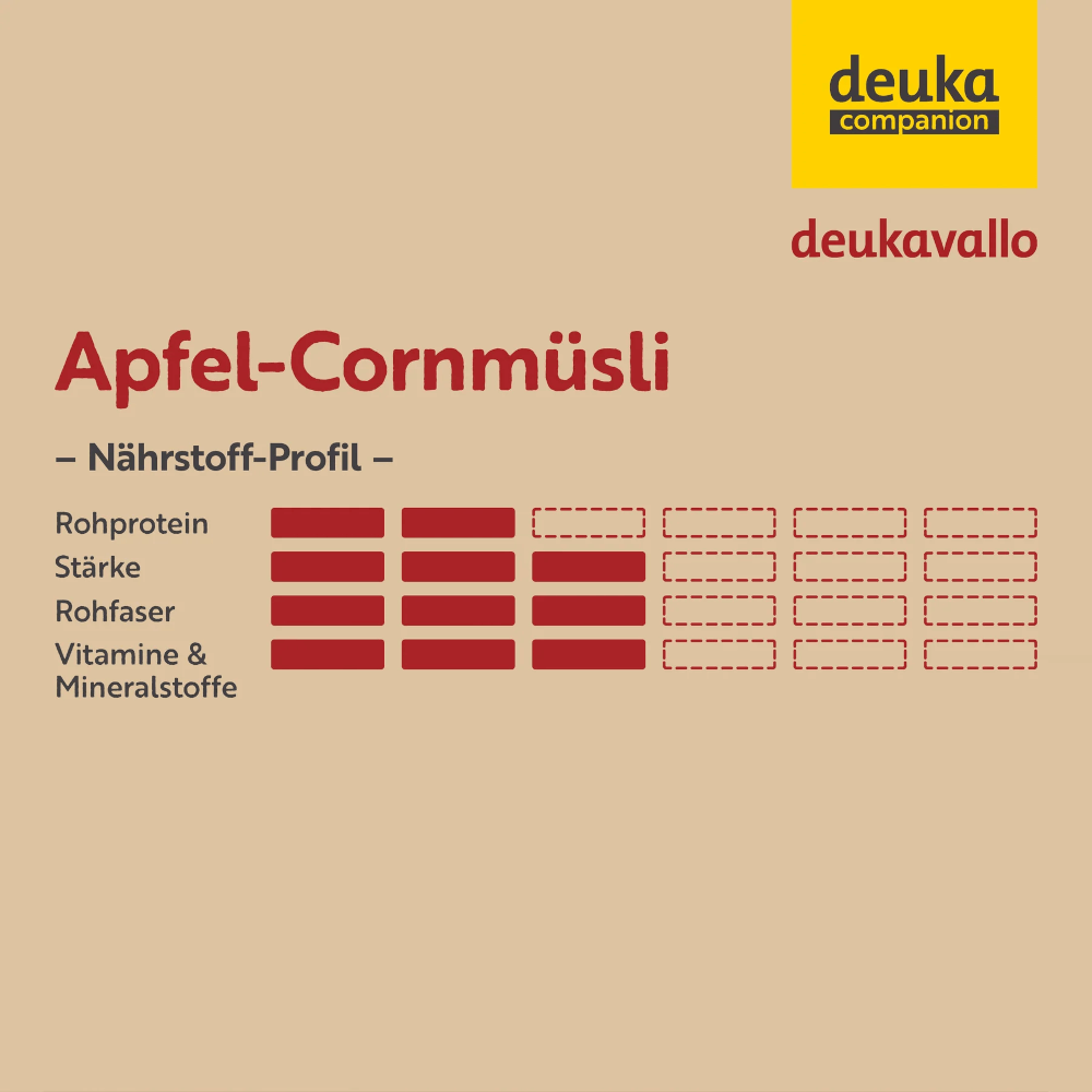 Deukavallo Apfel-Cornmüsli