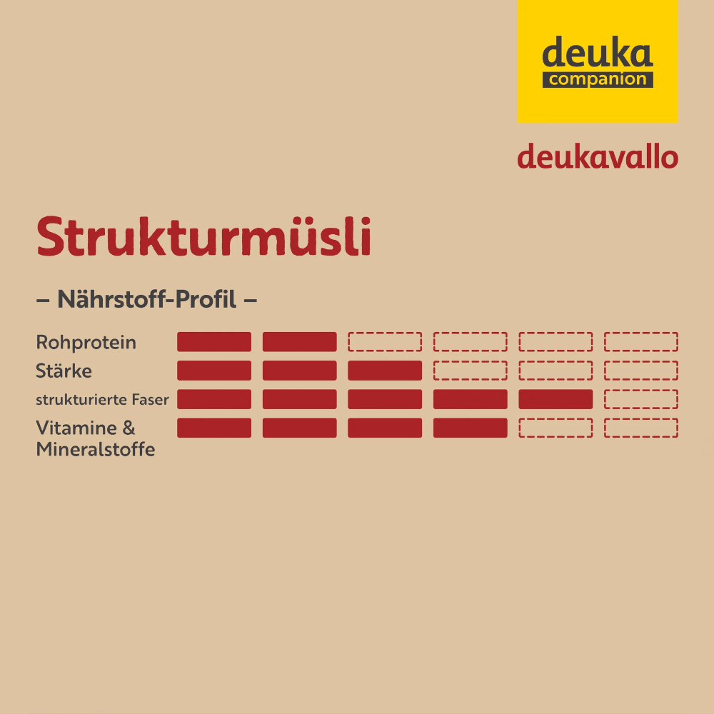Deukavallo Strukturmüsli