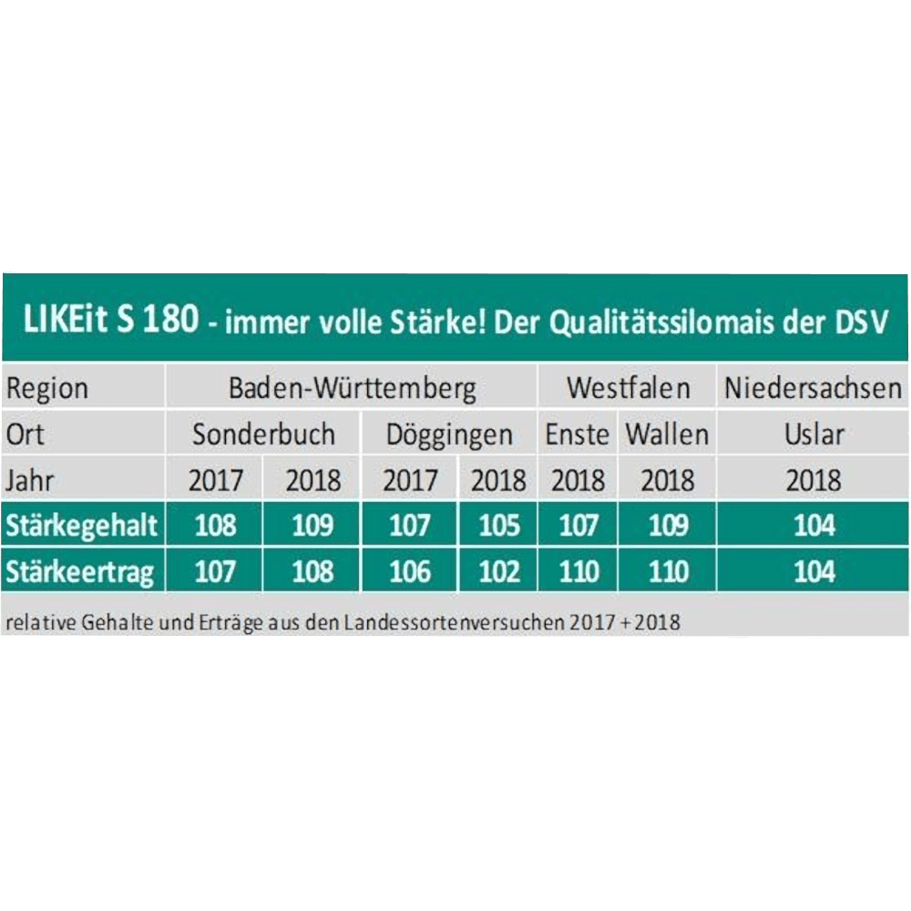 DSV Saatmais Silomais LIKEit ca. S 180 ca. 180 ÖKO