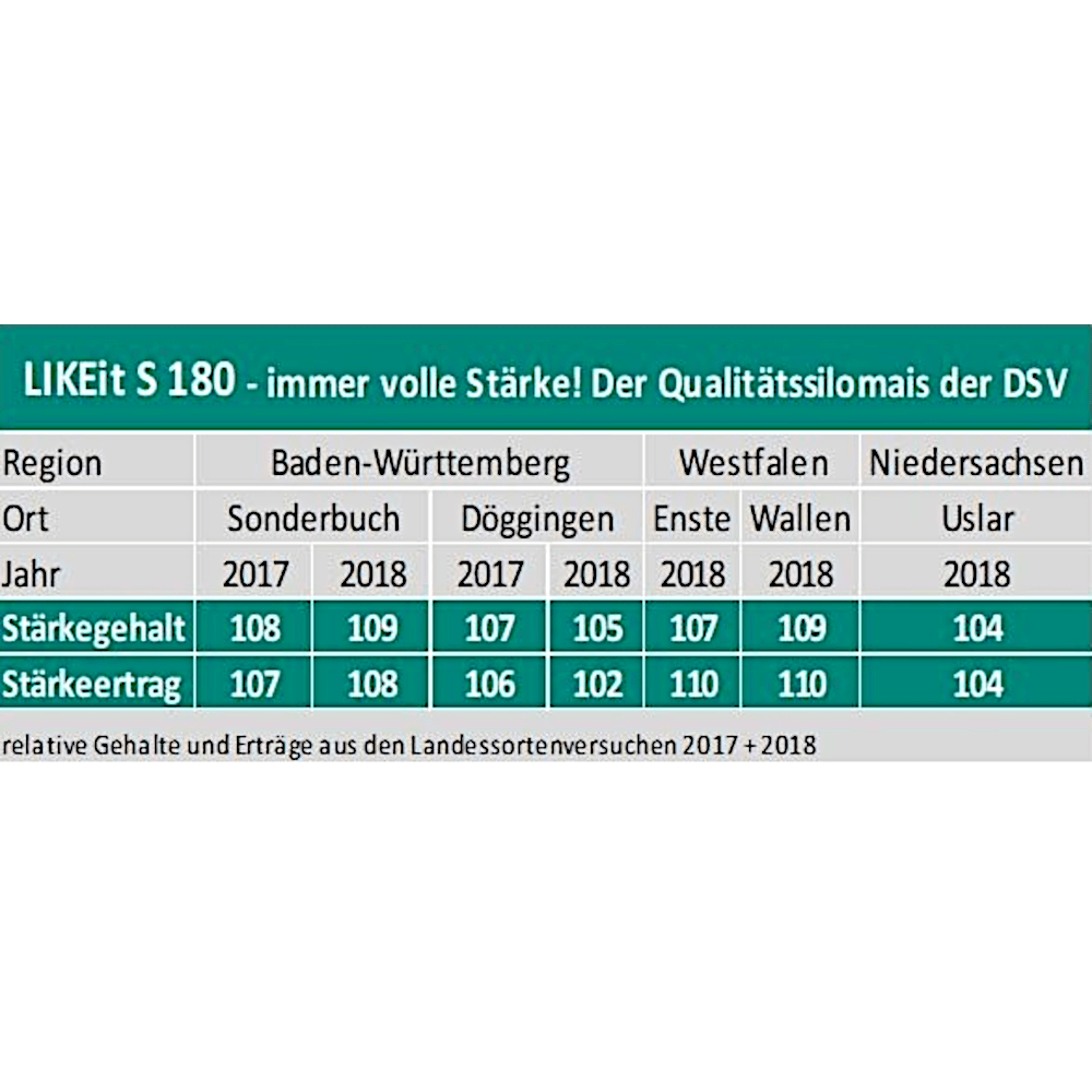 DSV Saatmais Silomais LIKEit S180 K180