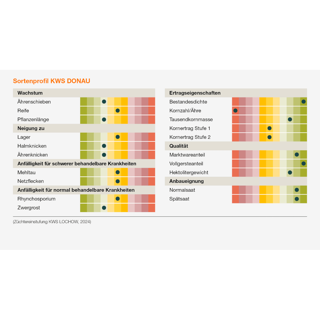 KWS Donau Winterbraugerste Saatgut zweizeilig