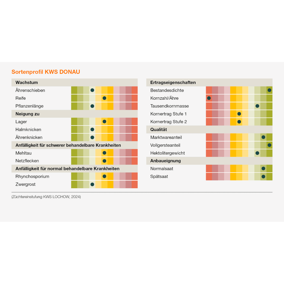 KWS Donau Winterbraugerste Saatgut zweizeilig