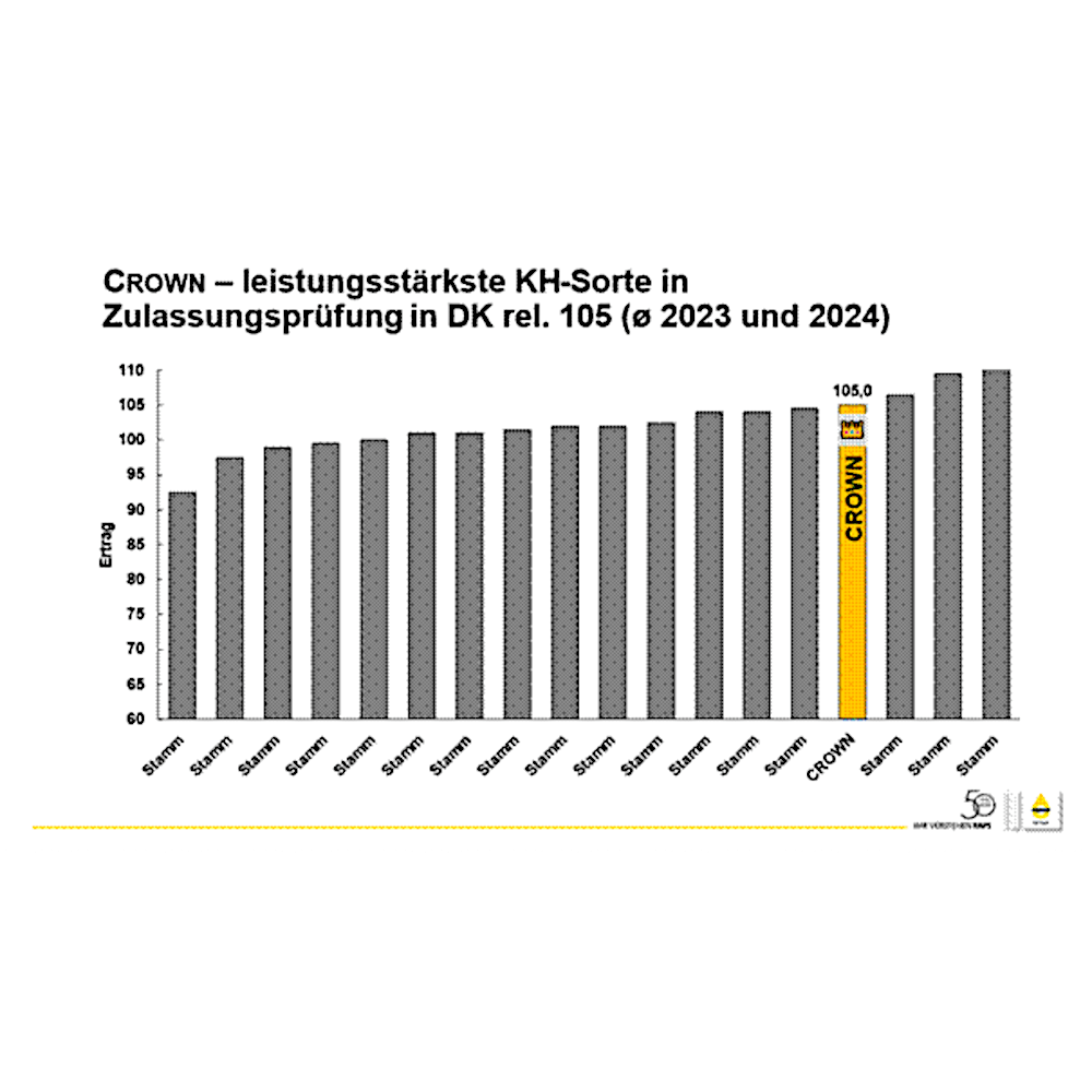 rapool® Winterraps Saatraps CROWN