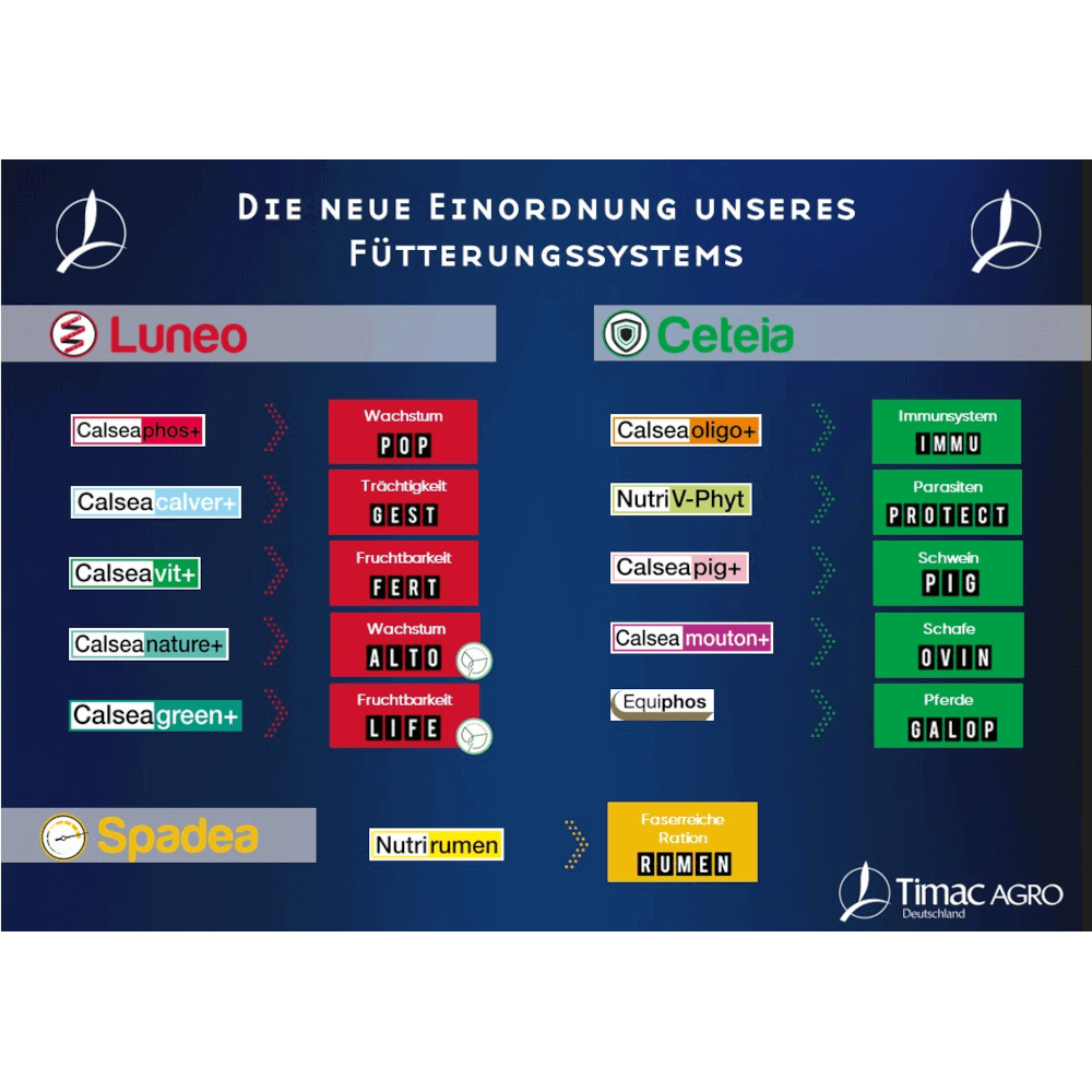 Timac Agro Leckstein Luneo LIFE